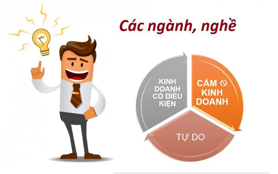 Kinh doanh ngành nghề chưa đăng ký có bị phạt hay không?