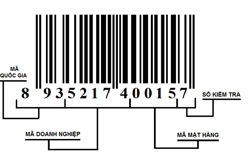 Đăng ký mã vạch công ty được hiểu như thế nào?
