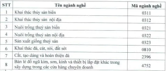 Quy định về đăng ký ngành nghề kinh doanh.