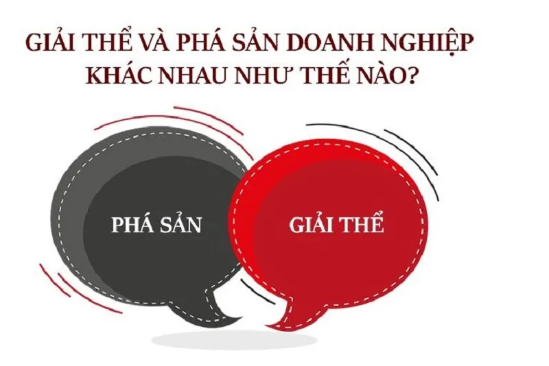 Phân biệt hình thức giải thể và phá sản doanh nghiệp.